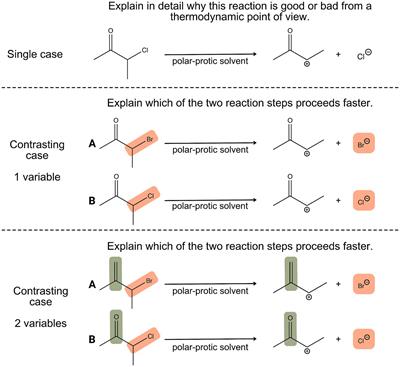 Why comparing matters – on case comparisons in organic chemistry